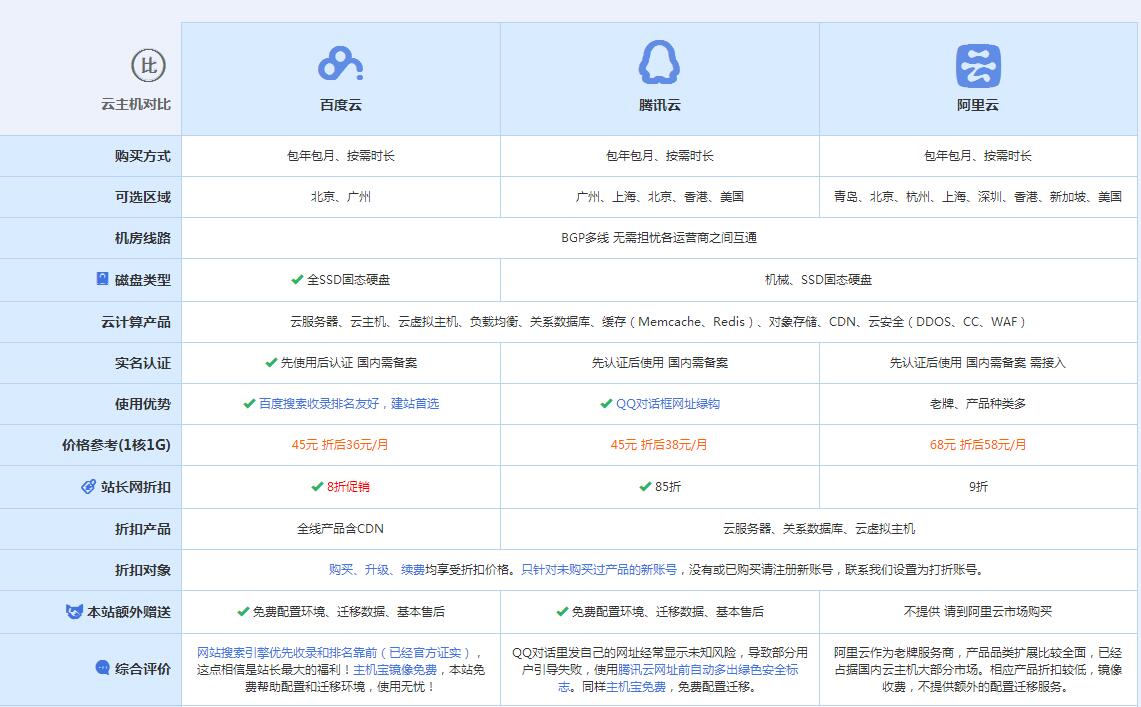 红寺堡云主机代理对比.jpg